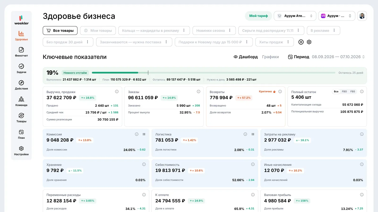 Здоровье бизнеса: выручка, заказы, возвраты и расходы площадки за месяц на одном экране