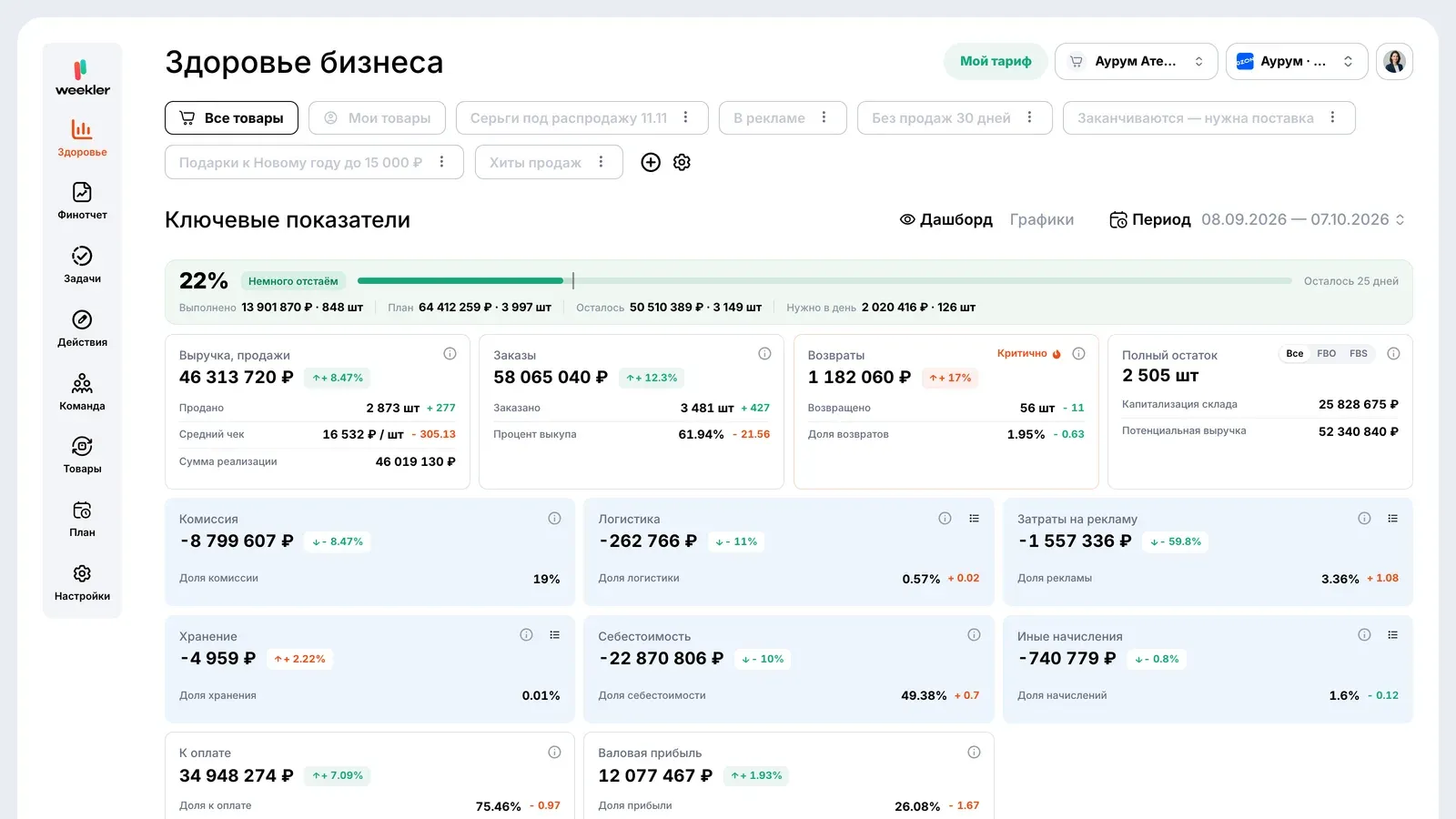 Здоровье бизнеса на Ozon: те же показатели и тот же формат, что на Wildberries, площадка переключается одной кнопкой