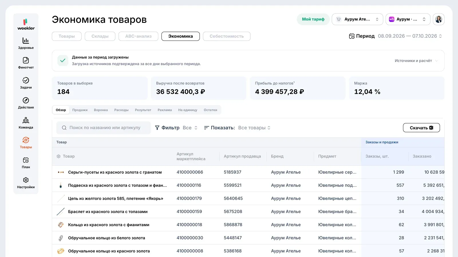 Экономика товаров: цена, затраты и прибыль на единицу по каждому артикулу