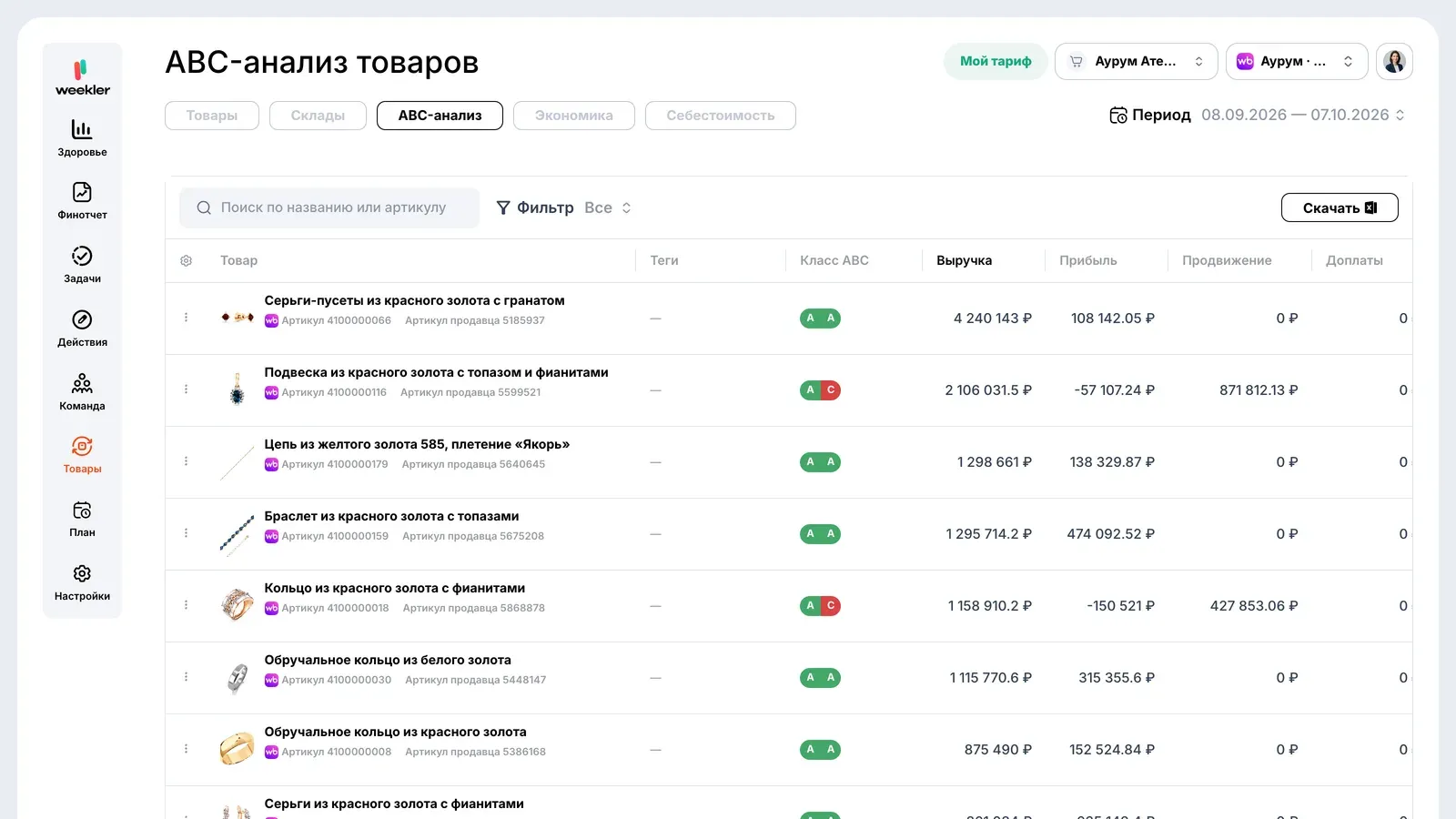 ABC-анализ: классы товаров по выручке и по прибыли